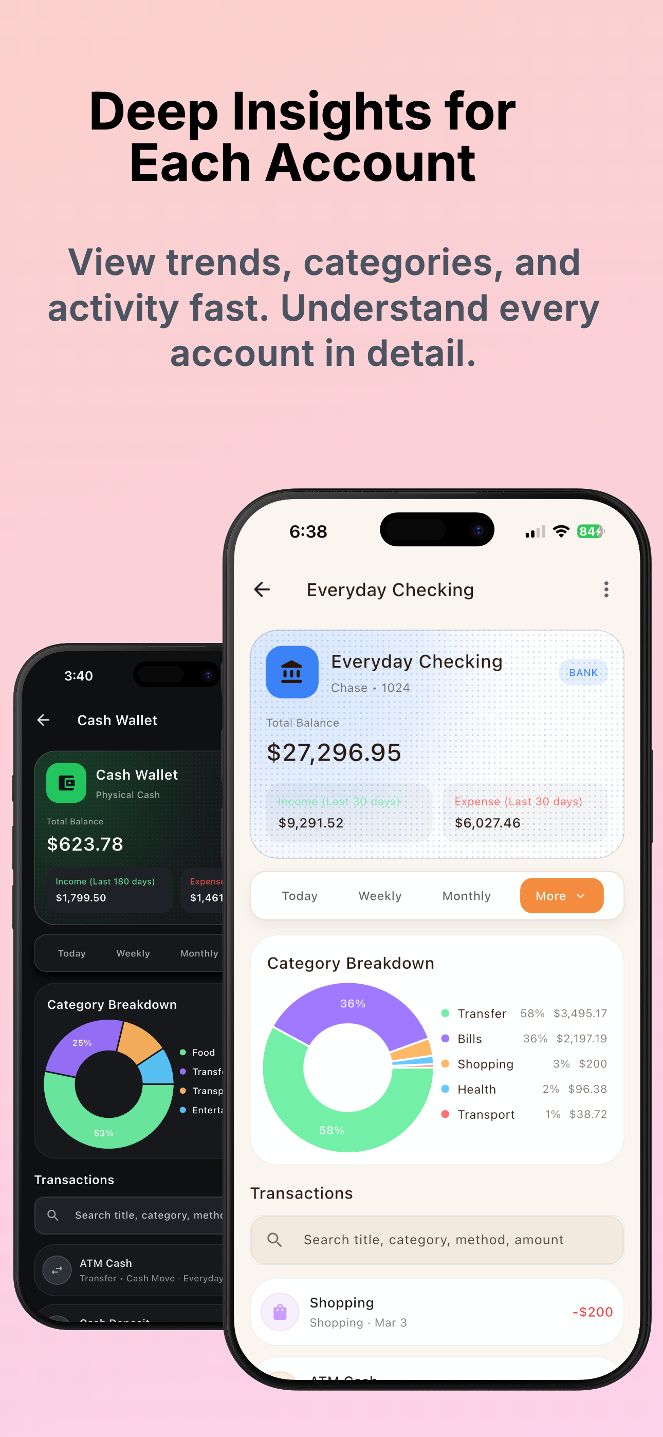 Deep Insights for Each Account