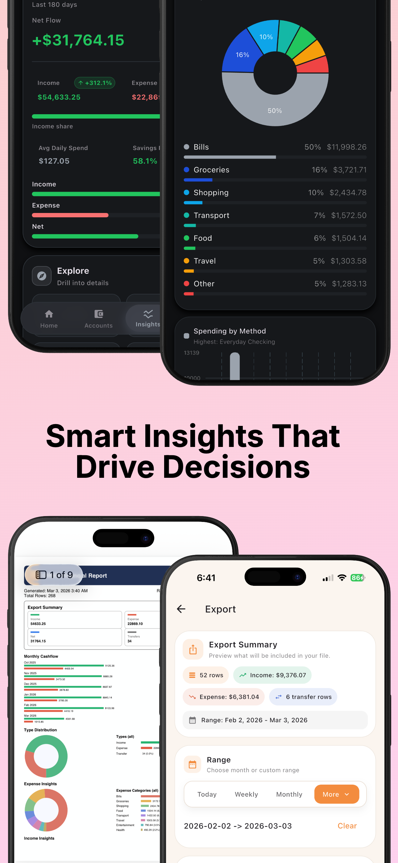Smart Insights That Drive Decisions